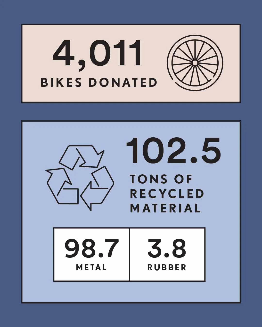 Donate to Bicycle Collective - Image 3