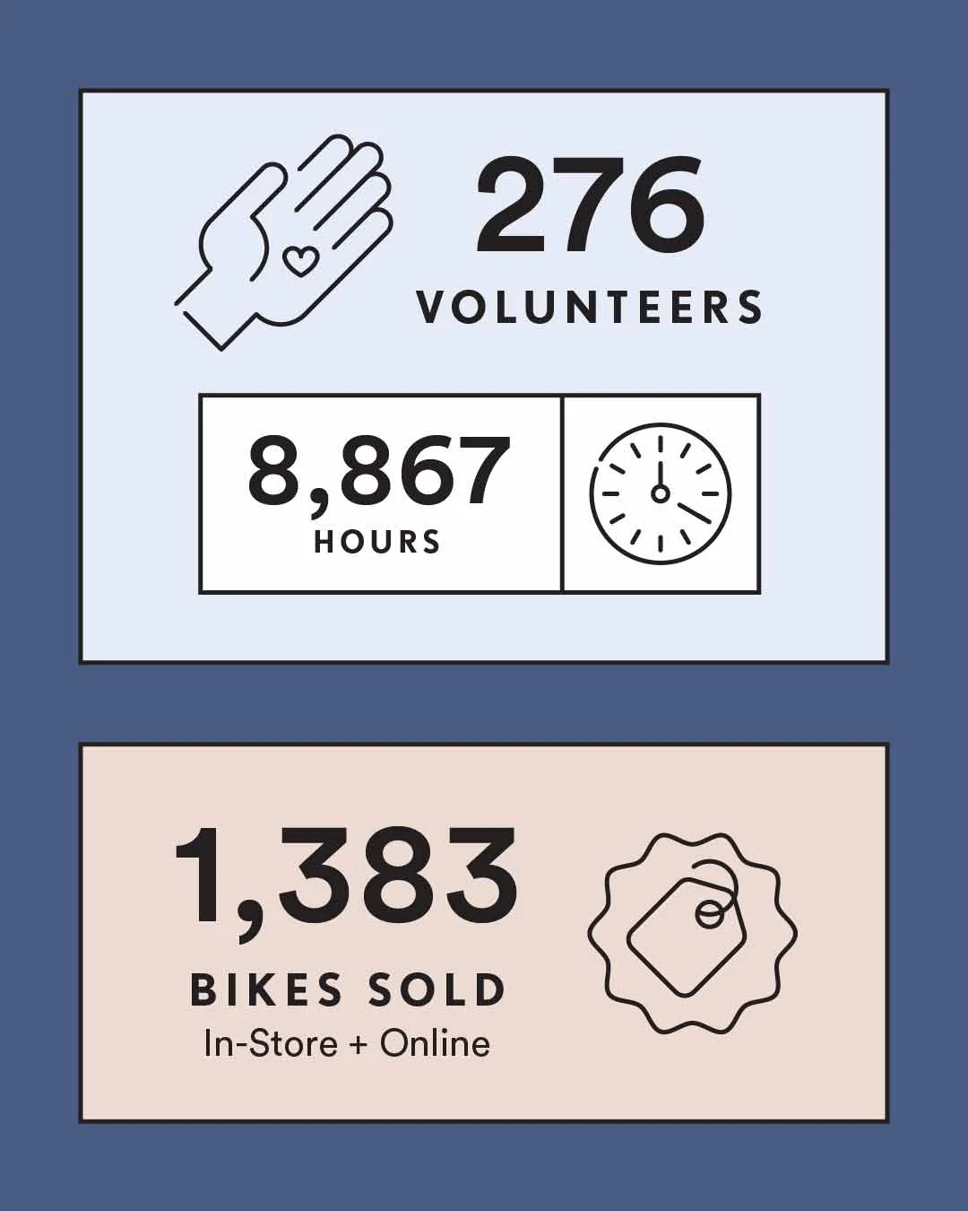 Donate to Bicycle Collective - Image 4